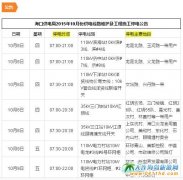 10�º�����ͨ�֪ͨ��