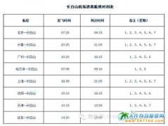 2015�L(zh��ng)��ɽ�C(j��)��(ch��ng)���������r(sh��)�̱����C(j��)��(ch��ng)��ԃ�Ԓ