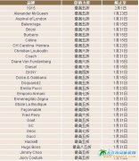 �ϰ�ُ(g��u)�﹝(ji��)�_Ļ����������VS�ϰݶ�����Щ�ۿ���Ʒ��