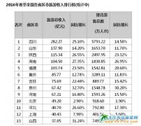 2016�괺��(ji��)���������Ĵ��٫@ȫ����ʡ��������񡰰��ס�