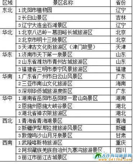 ��ʯ������