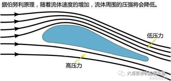 ���B��ͧ����