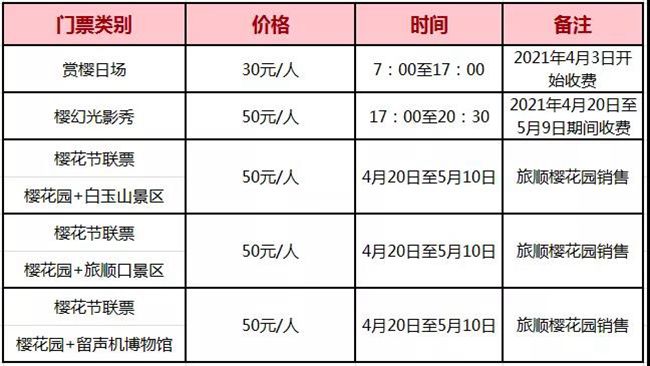 2021���B����혣��ѻ���(ji��)�TƱ